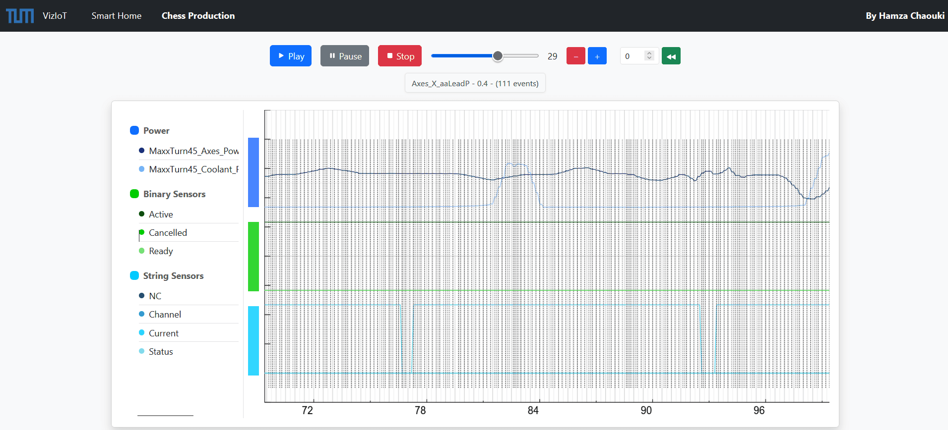 Screenshot of VizIoT